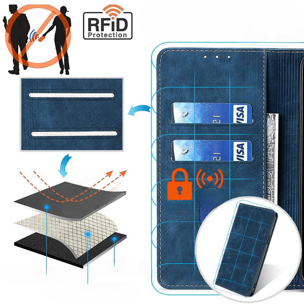 Xiaomi Poco F6 - Flip Case with RFID Blocker