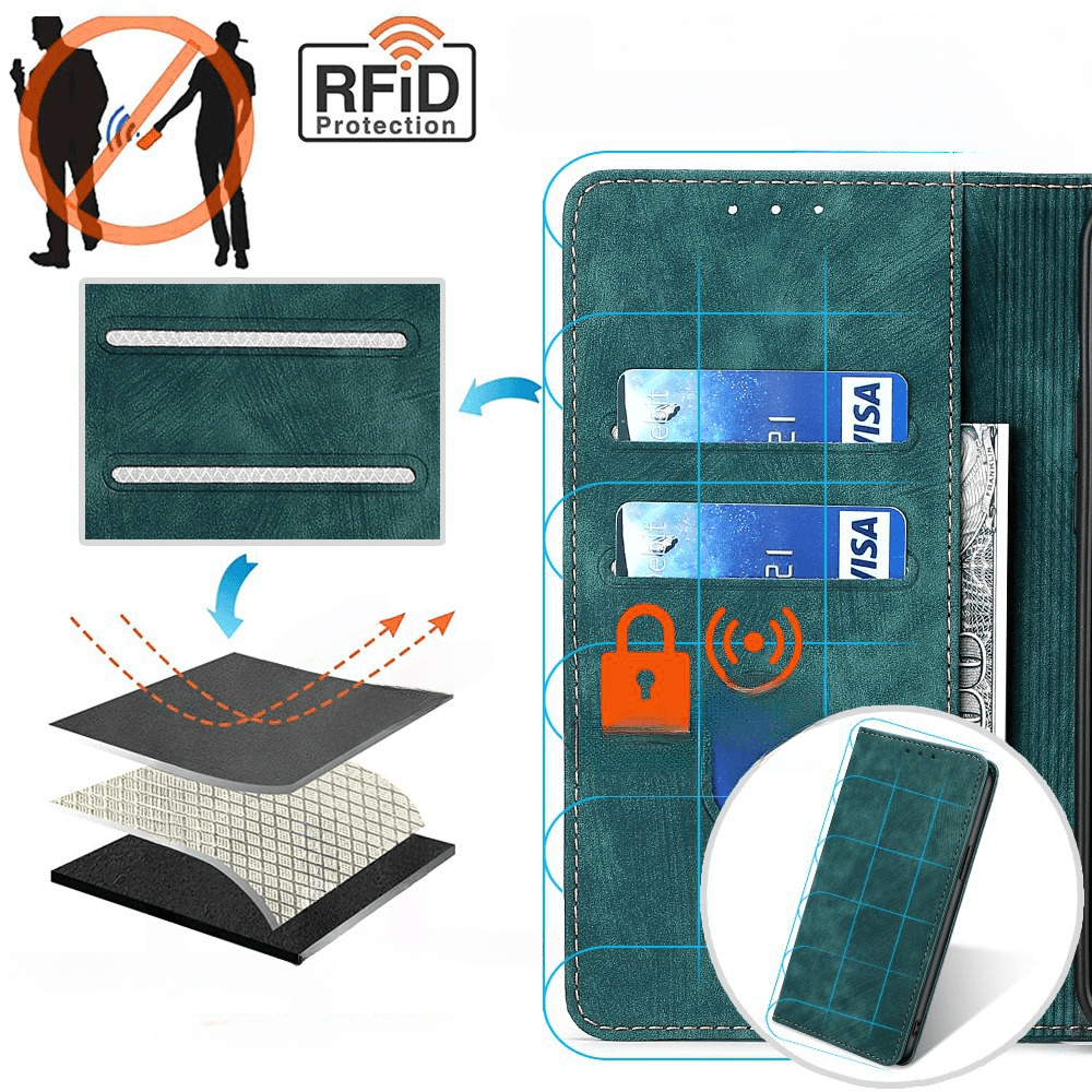 Xiaomi Poco F6 - Flip Case with RFID Blocker