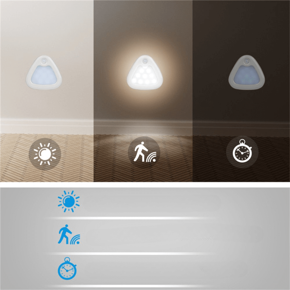Drei Bilder des Cover-Discount 3er Set LED Licht mit Sensor Triangle zeigen: Dauerlicht, Bewegungssensor und Timer, jeweils mit Symbolen. Praktisch an der Wand montiert – flexibel dank Klebepunkten anbringbar.